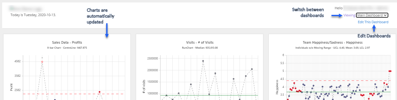 AimiHub Dashboards
